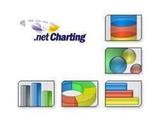 .NetCharting